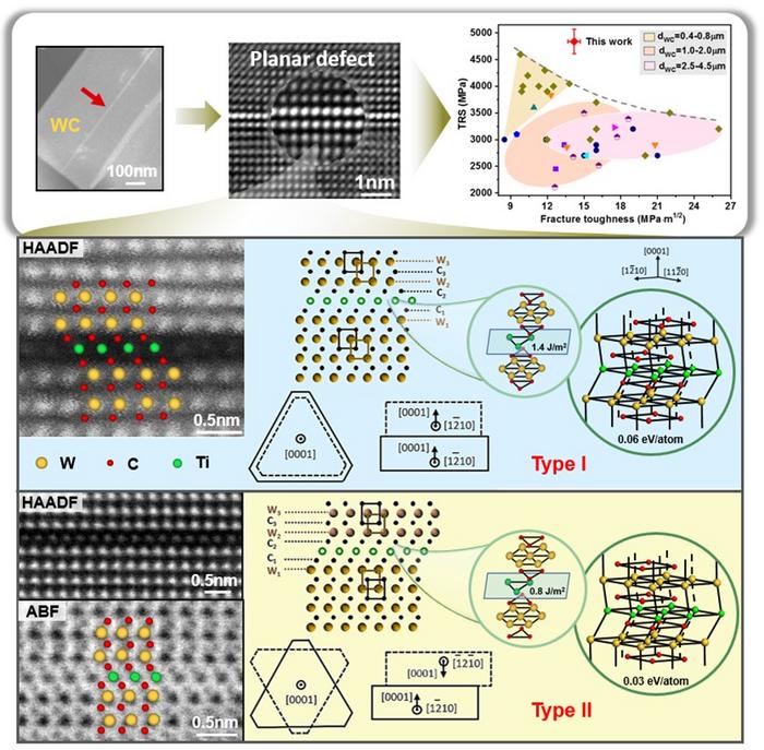 COMPOSITION, STRUCTURE AND CRYSTALLOGRAPHY OF THE NEW TYPE PLANAR DEFECTS