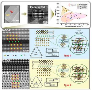 COMPOSITION, STRUCTURE AND CRYSTALLOGRAPHY OF THE NEW TYPE PLANAR DEFECTS