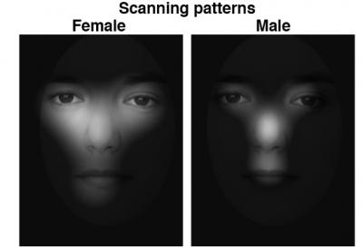 Scanning Patterns of Women and Men