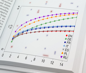 Hazard functions in seven major Western languages