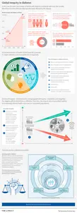 Global inequity in diabetes