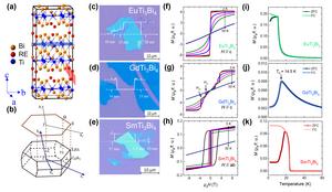 Crystal structure, mechanical exfoliation and magnetism measurements of RETi3Bi4.