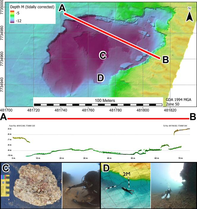 The cross-section of multibeam data