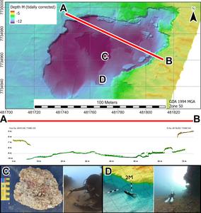 The cross-section of multibeam data