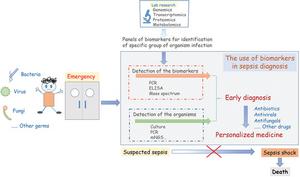 Omics biomarkers for timely management of pediatric sepsis