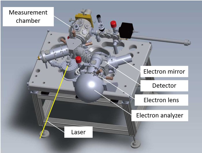 Laser-PEEM