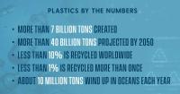 Rethinking plastics