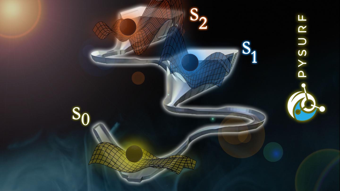 Excited states in a molecule responding to light