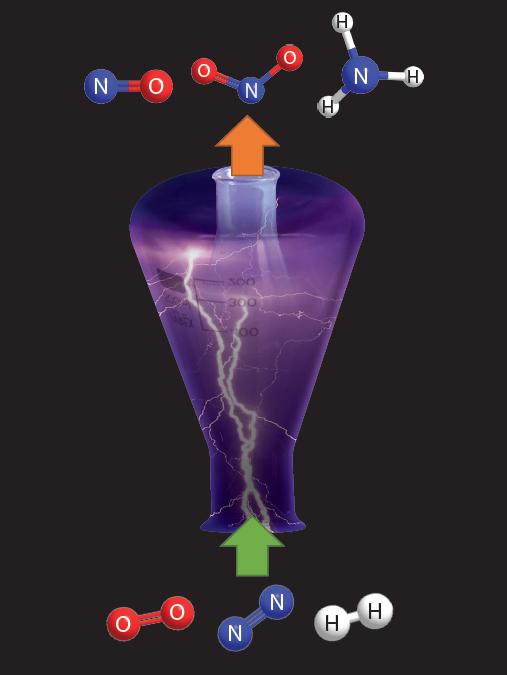 Plasma Enabled Ammonia and Nitrate Synthesis from Air