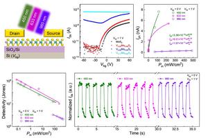 Tunable transport properties as well as broad spectral photoresponse is demonstrated in V-doped MoS2-based device.