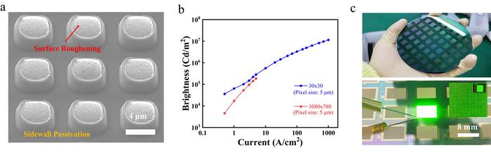 High brightness Micro-LED chips