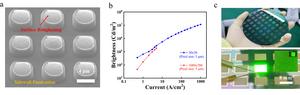 High brightness Micro-LED chips