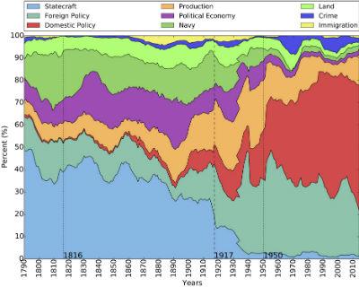 Map of SOU Master Categories