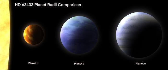 Lava planet stellar system