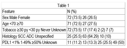 Table Two