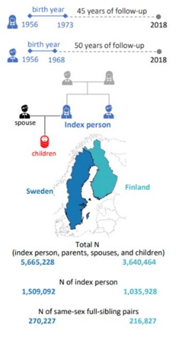 Schematic Overview of the study