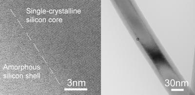 Coated Nanowire