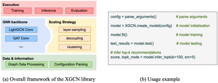 XGCN’s overall framework and usage example