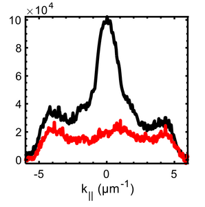 Comparing polariton characteristics