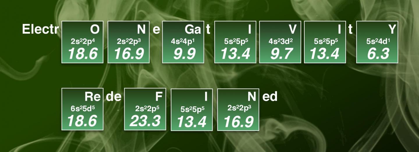 Electronegativity Redefined