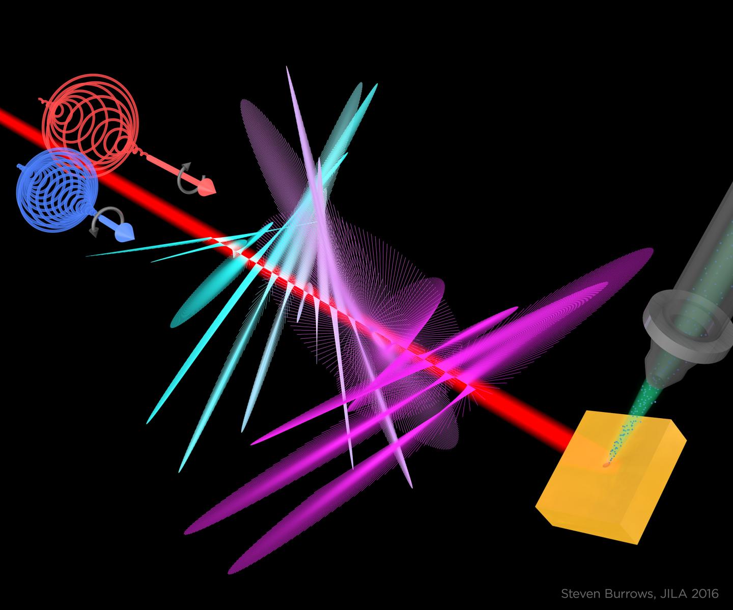 Tomographic Reconstruction Of Circularly Pola | EurekAlert!