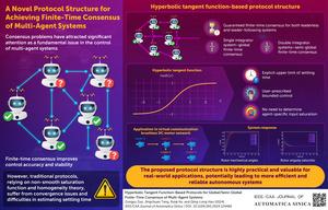 Proposed protocol structure for multi-agent systems