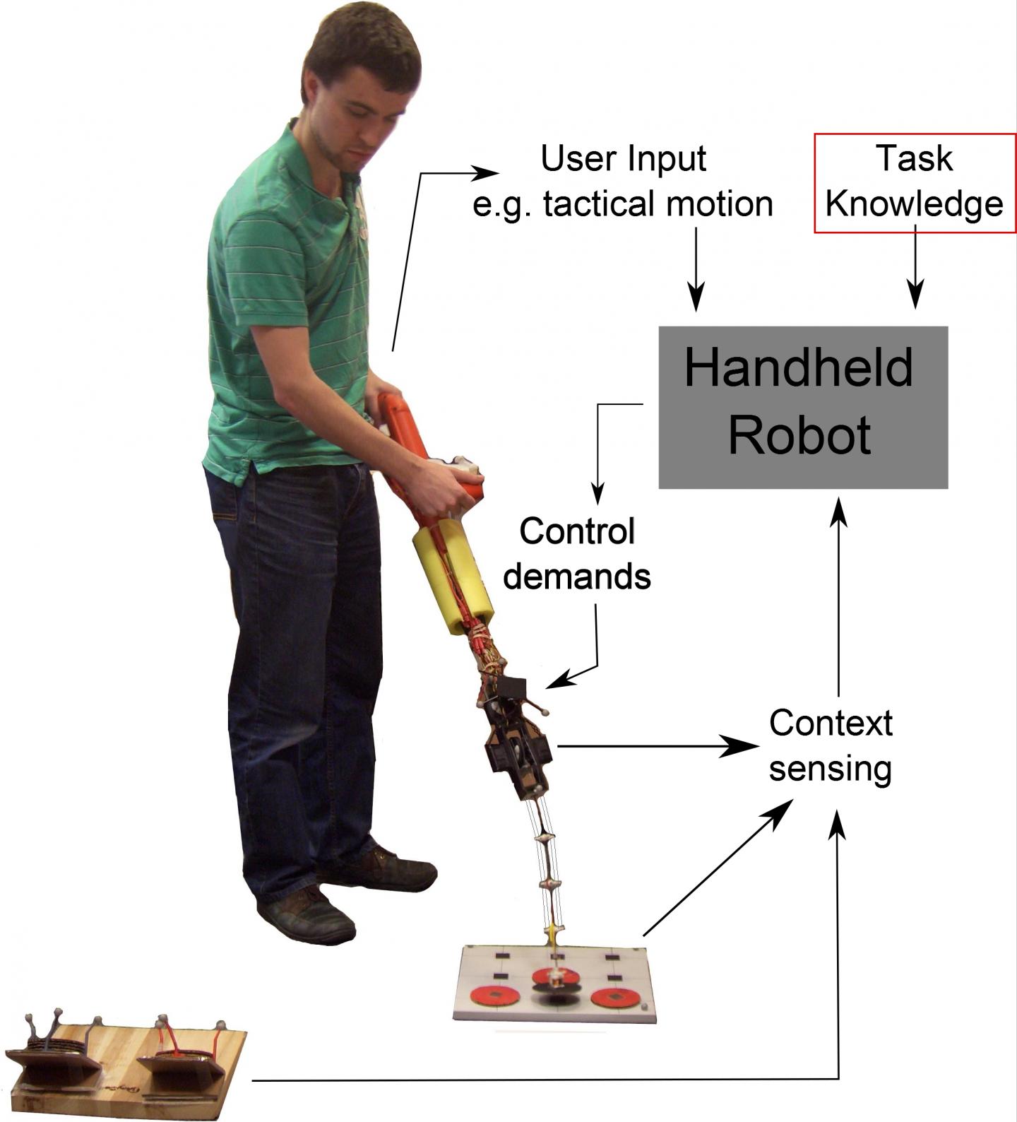 Handheld Robot
