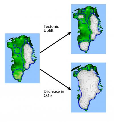 Ice Coverage on Greenland