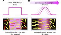 Schematic Representations of Photoirradiation for Controlling Molecular Alignment