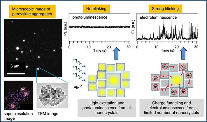 Microscopic Emission Image of Aggregates Formed by Nanocrystals of the Perovskite CsPbBr3