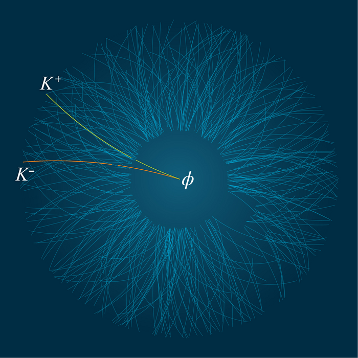 kaon pairs emerging from heavy ion collision at STAR