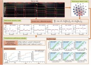 The framework of the comprehensive performance evaluation of aeroengine.