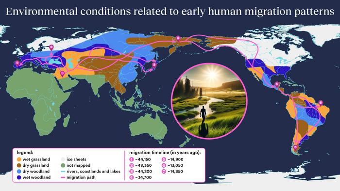Environmental conditions Migration