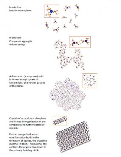 TUe-Crystallization Process