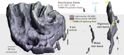 TRMM Satellite 3-D Volume of Rainfall Inside Irene's Clouds