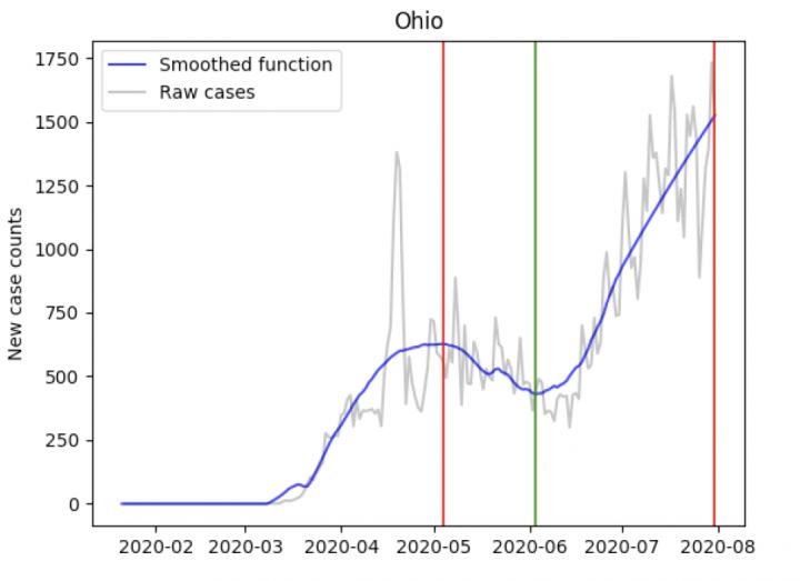 Ohio Infections