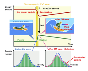 Heat  carried by electromagnetic waves