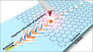 Basic principle of the “polariton transistor”