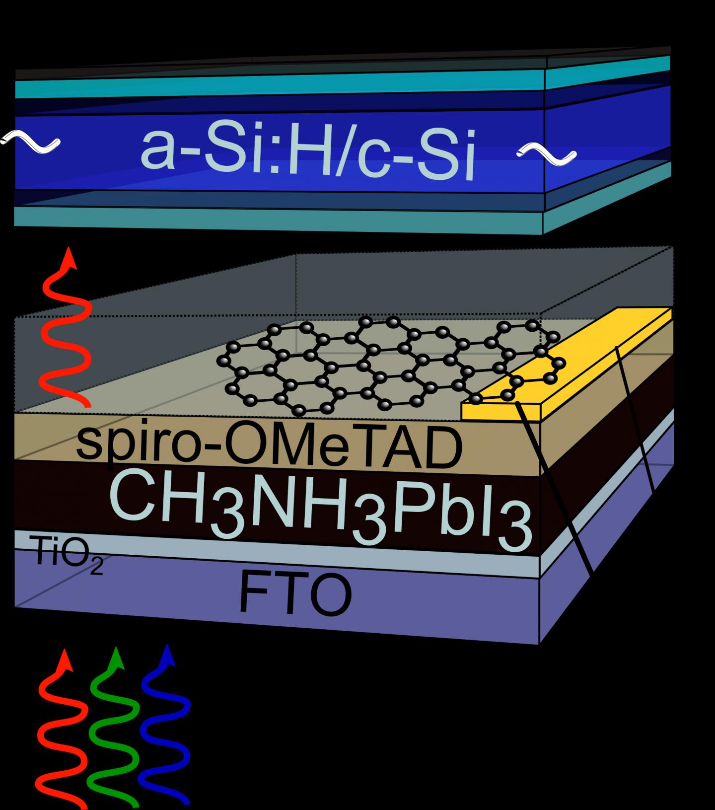 Graphene as a Front Contact for Silicon-Perovskite Tandem Solar Cells