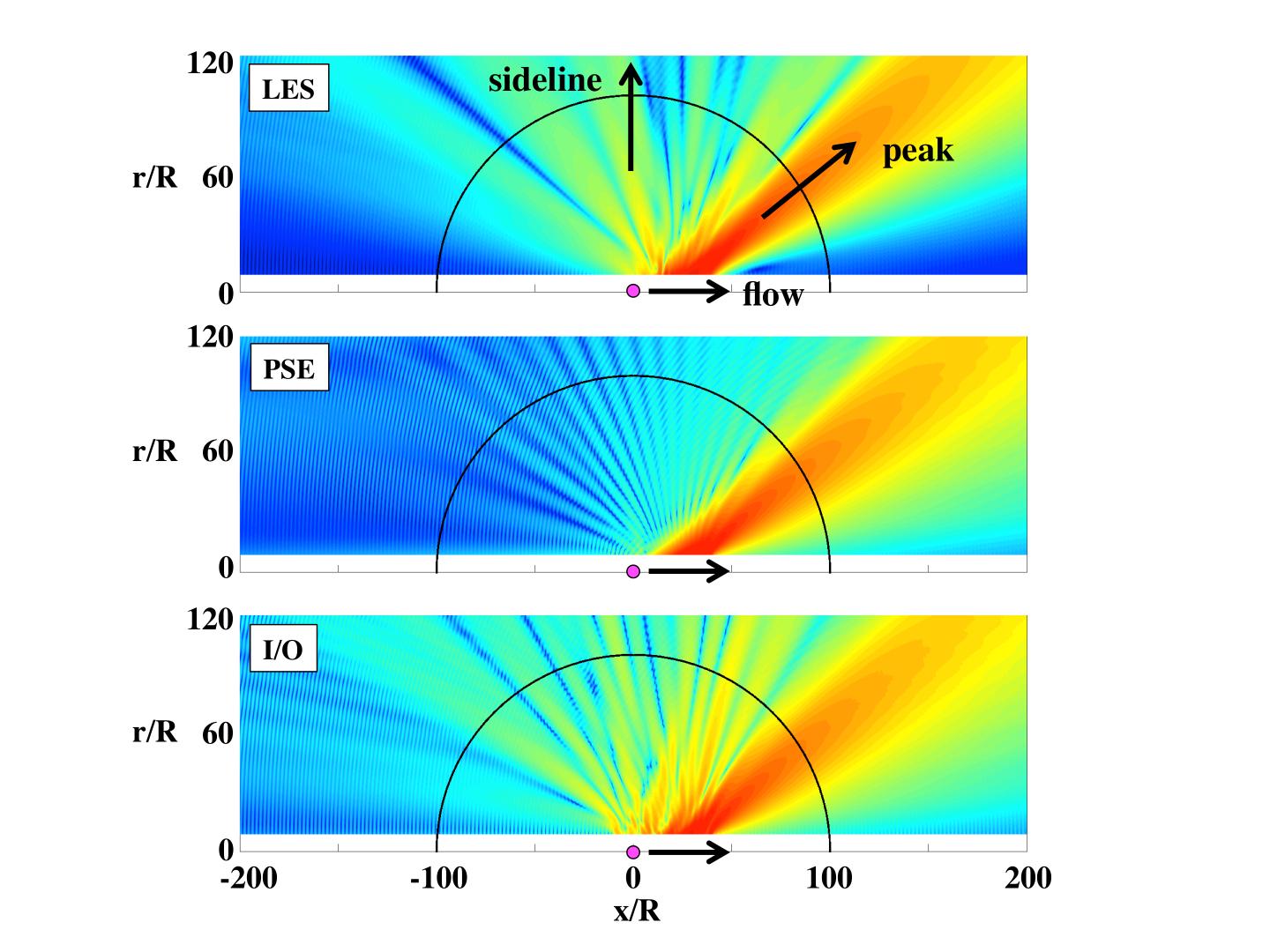 Decibel Levels from Supersonic Jet
