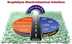 2D Carbon Graphdiyne: Highway Towards Carbon Neutrality