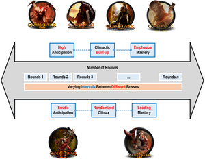 Analysis of the different versions of the God of War series.