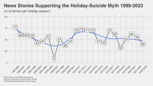 News stories supporting the holiday-suicide myth