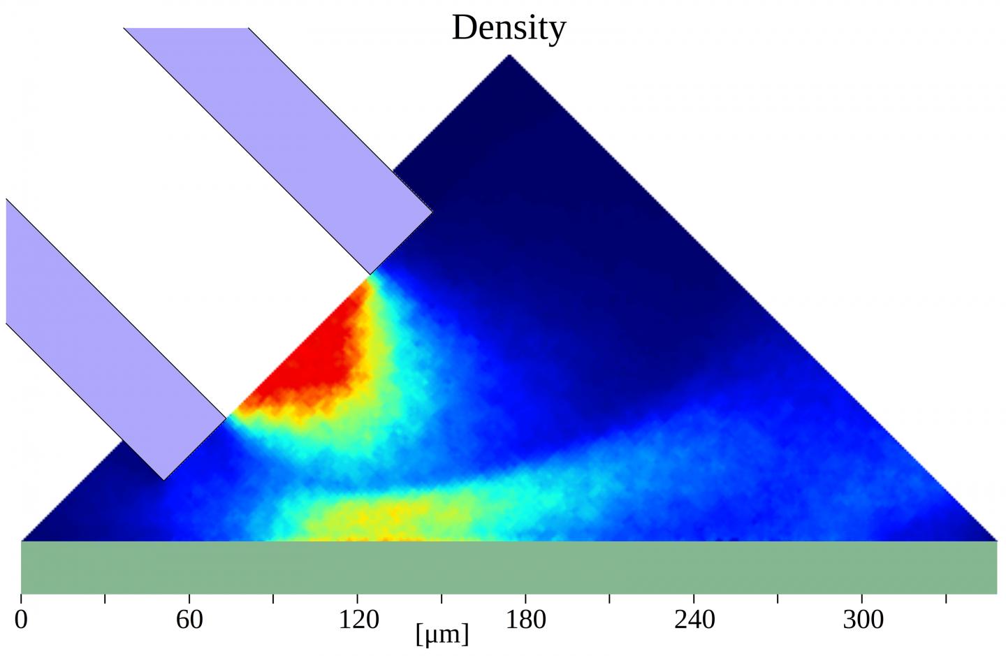 Molecular Density of Supersonic Jet