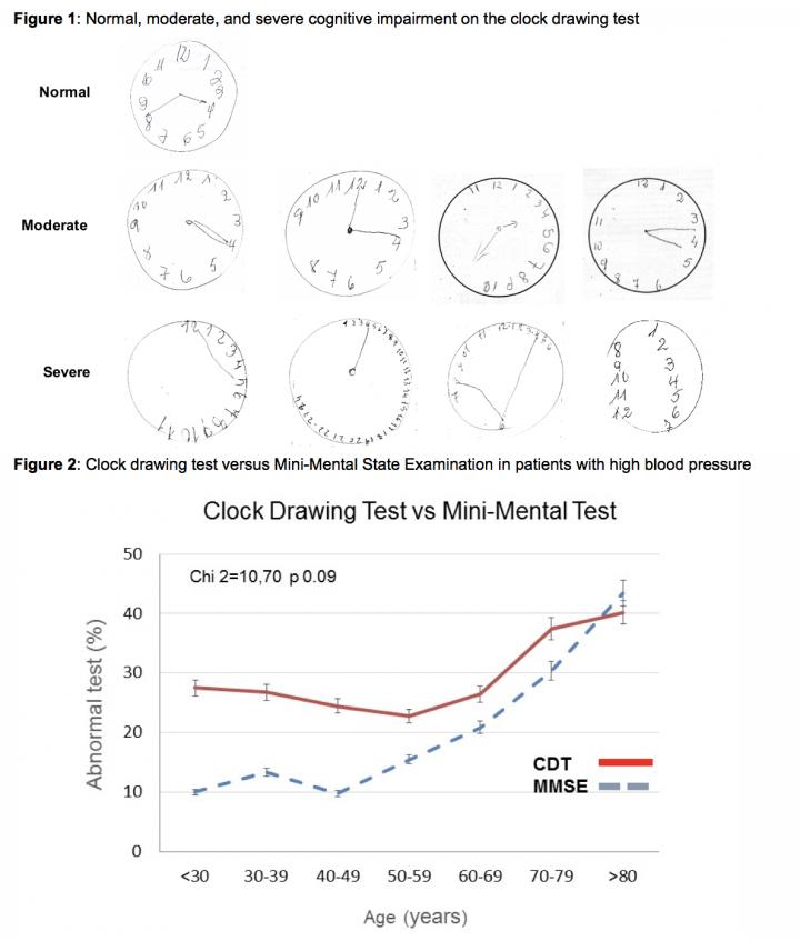 Figures 1 & 2 Clocks