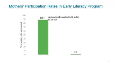 Simple Tweak Boosts Enrollment in Literacy Program