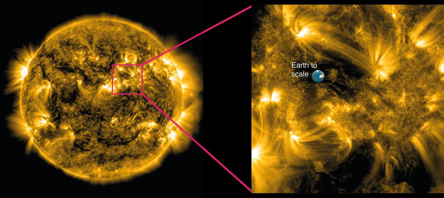 Magnetic Fields around the Sun