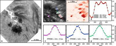 Unprecedented Fine Structure of a Solar Flare Revealed by the 1.6?m New Solar Telescope