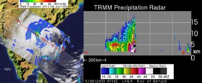 NASA Measures Tropical Cyclone Laila's Rainfall
