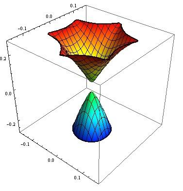 Spectrum of Hamiltonian (1) in Zero External Fields